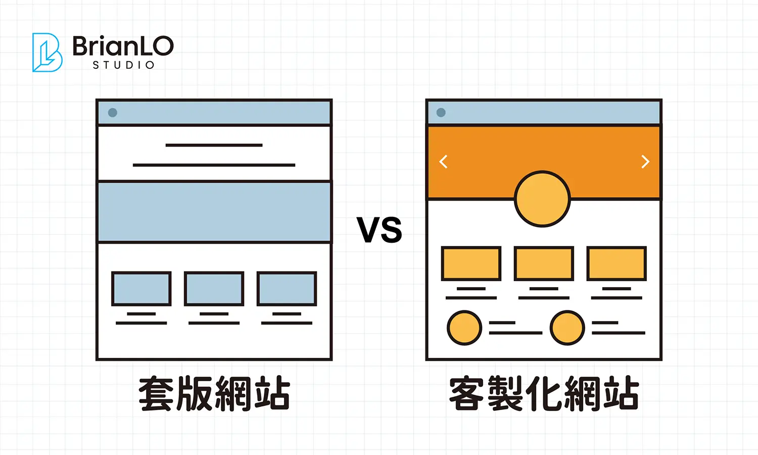 WordPress 套版網站與客制化網站：架設網站優缺點比較