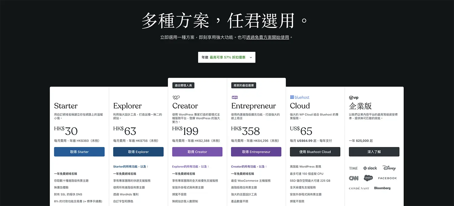 WordPress.org vs WordPress.com 架站有什麼分別？完整比較與分析